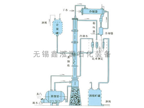 甲醇、乙醇蒸餾裝置